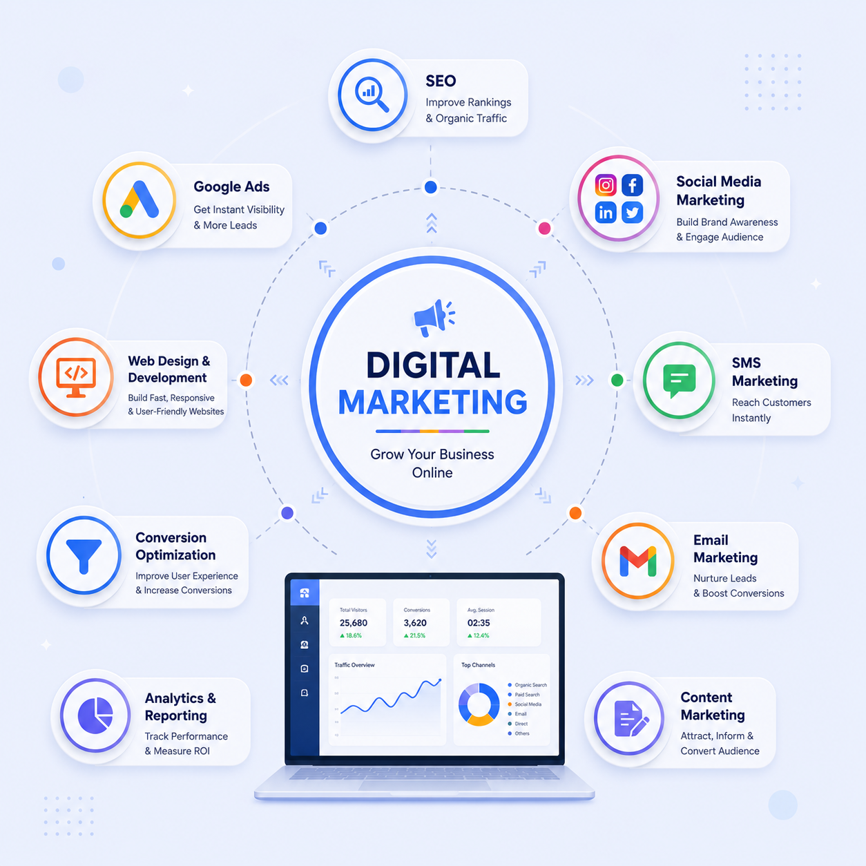 Digital Marketing Services